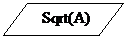 Блок-схема: данные:   Sqrt(A)