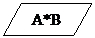 Блок-схема: данные:  A*B