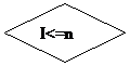 Блок-схема: решение: I<=n