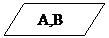 Блок-схема: данные: A,B