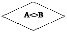 Блок-схема: решение:   A<>B