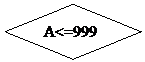 Блок-схема: решение: A<=999