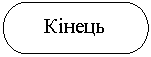 Блок-схема: знак завершения: Кінець