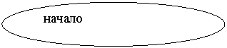 Овал:  начало