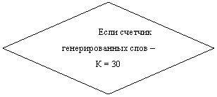 Блок-схема: решение: Если счетчик генерированных слов – К = 30
