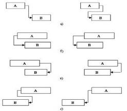  Действие задержки и опережения 