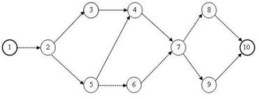  Критический путь проекта 