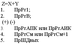 Подпись:  Z=X+Y 
1.	ПрРг1; 
2.	ПрРгВ;
 (+) (-)
3.	ПрРгАПК или ПрРгАИК
4.	ПрРгСм или ПрРгСм+1
5.	ПрШДвых
