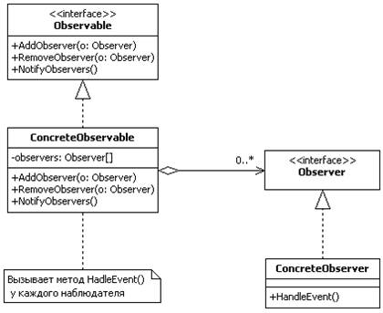 Изображение:Observer.png