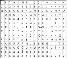 Урок по созданию шрифтов