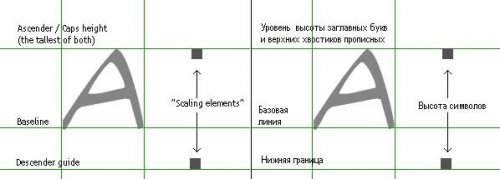 Урок по созданию шрифтов