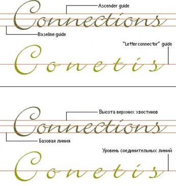 Урок по созданию шрифтов