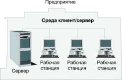 Сеть с выделенным сервером