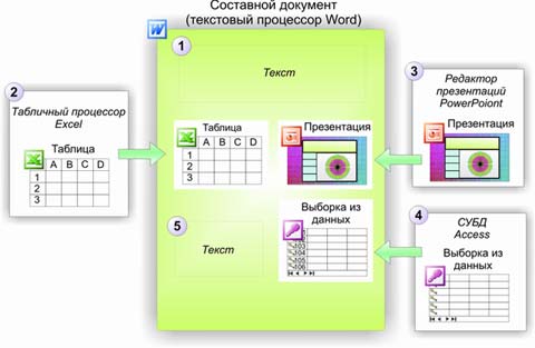 Схема формирования составного документа