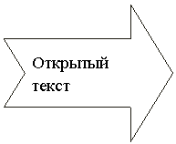 Стрелка вправо с вырезом: Открытый текст