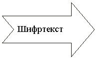 Стрелка вправо с вырезом: Шифртекст 