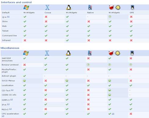Возможности программы VideoLAN
