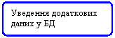 Блок-схема: альтернативный процесс: Уведення додаткових даних у БД

