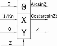 arcsin01
