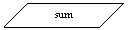 Блок-схема: данные: sum