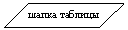 Блок-схема: данные: шапка таблицы