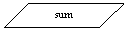 Блок-схема: данные: sum