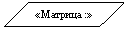 Блок-схема: данные: «Матрица :»