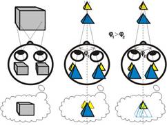 Цифровое объемное телевидение 3DTV - Параллакс: каждый глаз видит предмет по-своему; мозг оценивает разницу и формирует объемный образ