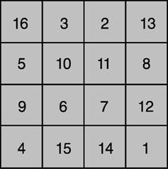 Рис. 2. КВАДРАТ ДЮРЕРА.