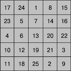 Рис. 4. МЕТОД ДЕ ЛА ЛУБЕРА.