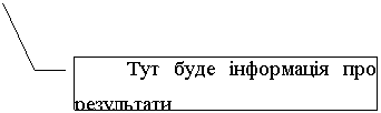 Выноска 3: Тут буде інформація про результати
компіляції і зв’язування коду
