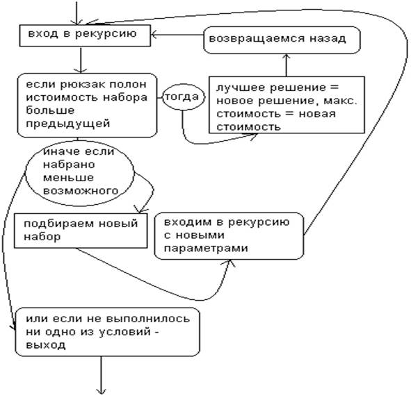 Полный перебор.схема.jpg