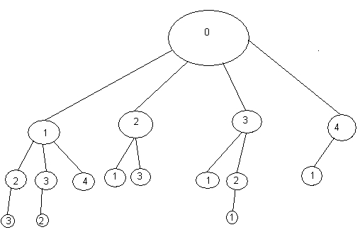 Дерево полного перебора(Метод ветвей и границ).jpg