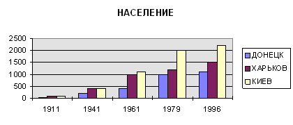 Рис. 2.9 - Двумерная диаграмма