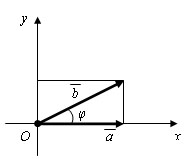 Скалярное произведение. Свойство