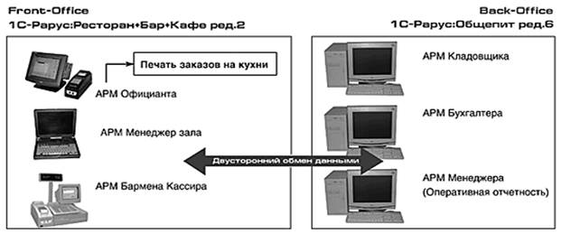 Описание: Схема, иллюстрирующая работу решения 