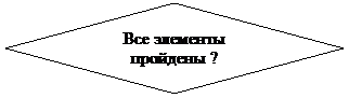 Блок-схема: решение: Все элементы пройдены ?