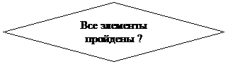 Блок-схема: решение: Все элементы пройдены ?