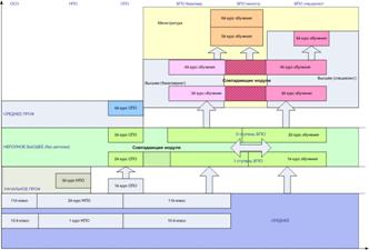 переходы_уровни