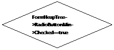 Блок-схема: решение: FormHeapTree->RadioButtonMin->Checked==true


