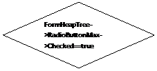 Блок-схема: решение: FormHeapTree->RadioButtonMax->Checked==true

