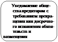 Скругленный прямоугольник:         Уведомление обще-
        ства кредитором с      
        требованием прекра-
        щения или досрочно-
        го исполнения обязя-
        тельств и     возмещения
        убытков.
