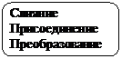 Скругленный прямоугольник:  Слияние
 Присоединение
 Преобразование
