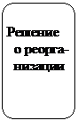 Скругленный прямоугольник:    Решение
  о реорга-
  низации
