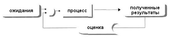Рис. 5. Замкнутая кольцевая система