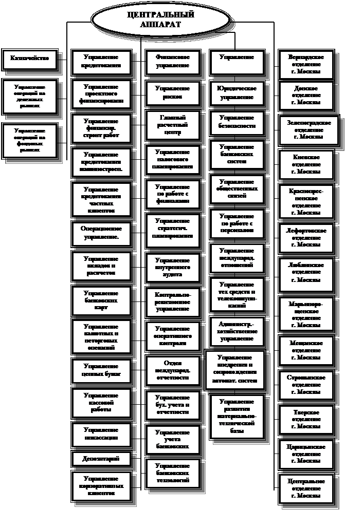 Характеристики кредитных организаций. Характеристика деятельности банка. Деятельность коммерческого банка. Характеристика деятельности банка. Описание деятельности для банка.