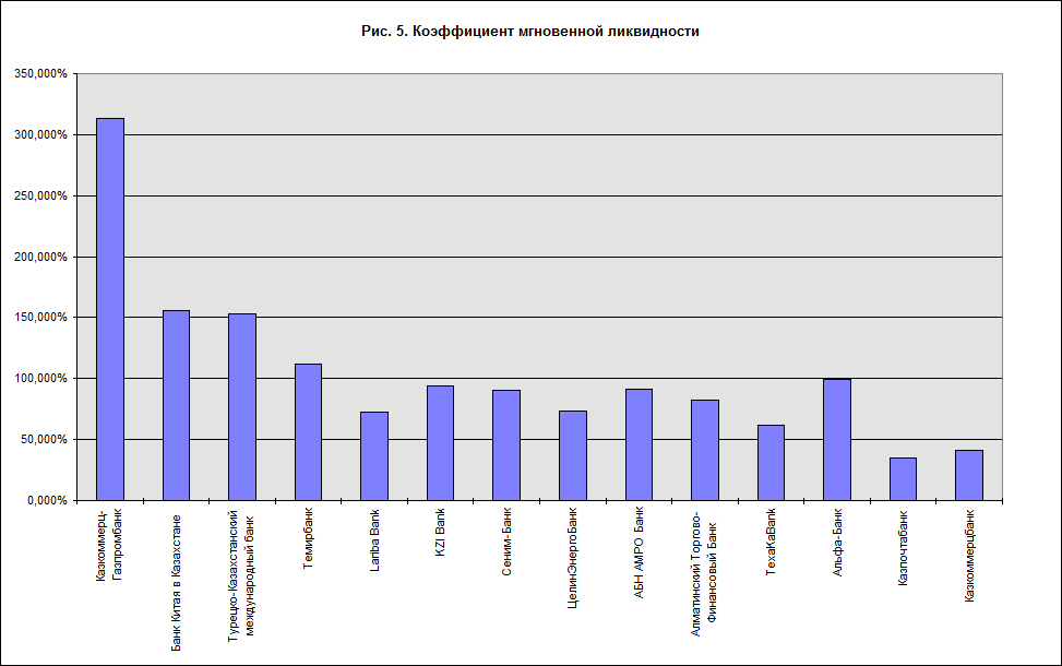 Ликвидность и платежеспособность банка. Дипломная (ВКР