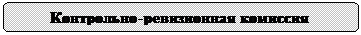 Скругленный прямоугольник: Контрольно-ревизионная комиссия