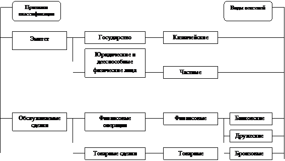 Реферат: Вексель и его виды. Особенности вексельных расчетов