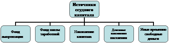 Организационная диаграмма